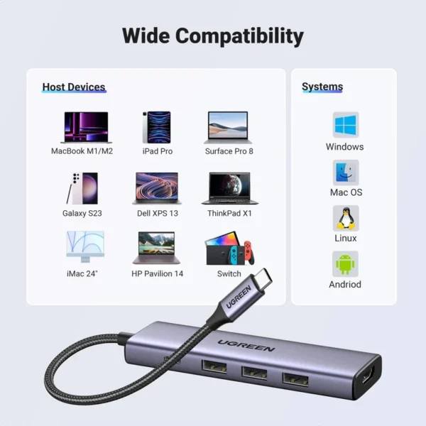 HUB Ugreen CM511 15597 5in1 USB-C - USB-C PD / HDMI / 3x USB-A 3.0 - gray